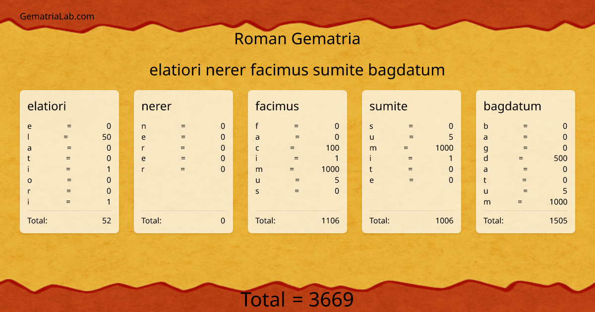 elatiori nerer facimus sumite bagdatum in roman Gematria